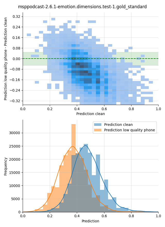 ../../../_images/visualization_msppodcast-2.6.1-emotion.dimensions.test-1.gold_standard151.png