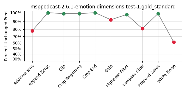 ../../../_images/visualization_msppodcast-2.6.1-emotion.dimensions.test-1.gold_standard152.png