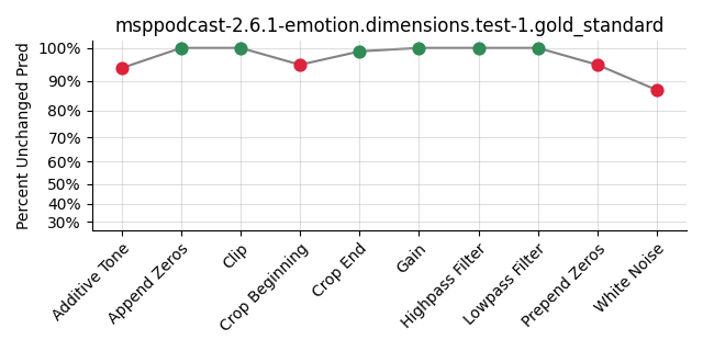 ../../../_images/visualization_msppodcast-2.6.1-emotion.dimensions.test-1.gold_standard154.png