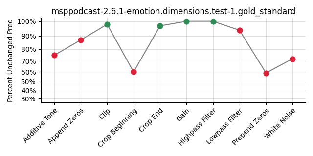 ../../../_images/visualization_msppodcast-2.6.1-emotion.dimensions.test-1.gold_standard155.png