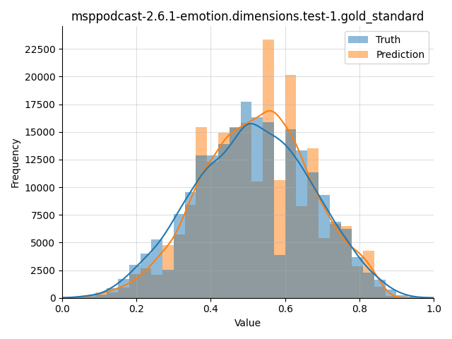 ../../../_images/visualization_msppodcast-2.6.1-emotion.dimensions.test-1.gold_standard156.png