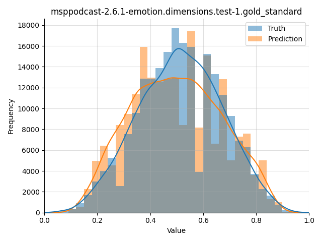 ../../../_images/visualization_msppodcast-2.6.1-emotion.dimensions.test-1.gold_standard157.png