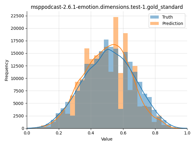 ../../../_images/visualization_msppodcast-2.6.1-emotion.dimensions.test-1.gold_standard158.png