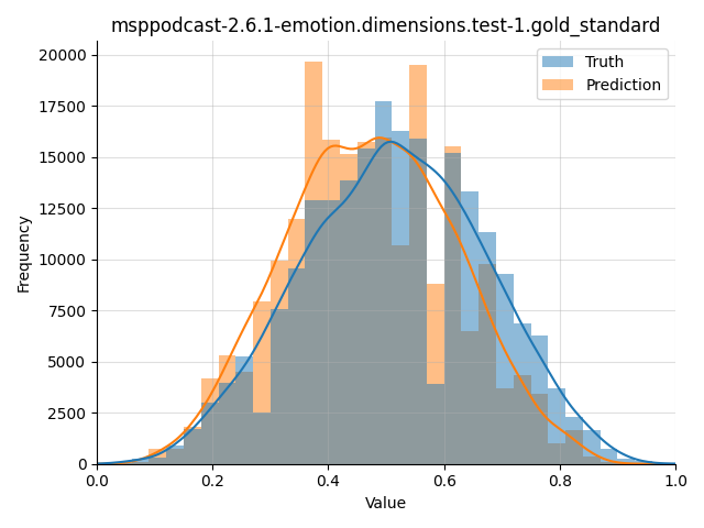 ../../../_images/visualization_msppodcast-2.6.1-emotion.dimensions.test-1.gold_standard159.png