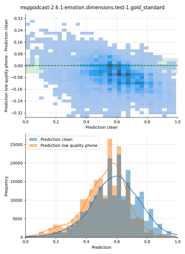 ../../../_images/visualization_msppodcast-2.6.1-emotion.dimensions.test-1.gold_standard16.png