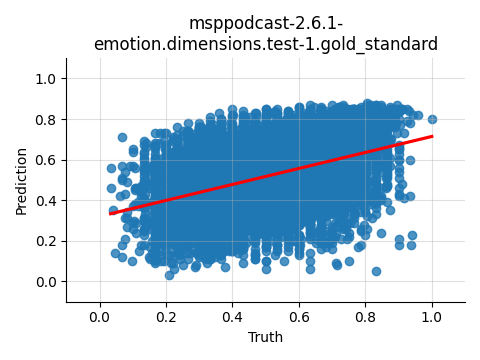 ../../../_images/visualization_msppodcast-2.6.1-emotion.dimensions.test-1.gold_standard160.png