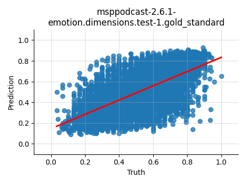 ../../../_images/visualization_msppodcast-2.6.1-emotion.dimensions.test-1.gold_standard161.png