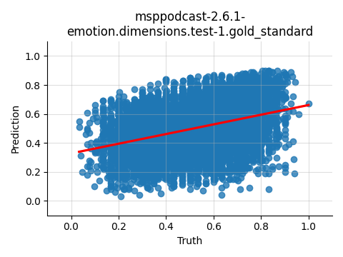 ../../../_images/visualization_msppodcast-2.6.1-emotion.dimensions.test-1.gold_standard162.png