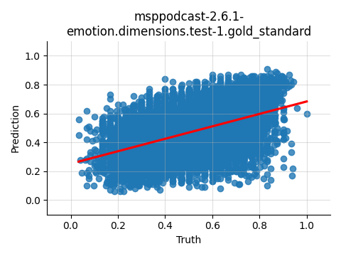 ../../../_images/visualization_msppodcast-2.6.1-emotion.dimensions.test-1.gold_standard163.png