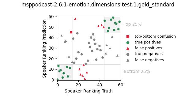 ../../../_images/visualization_msppodcast-2.6.1-emotion.dimensions.test-1.gold_standard168.png