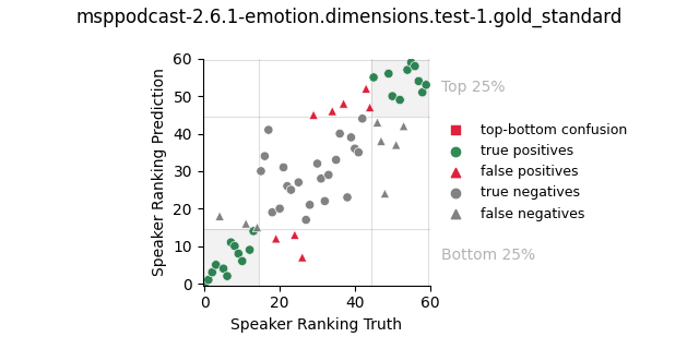 ../../../_images/visualization_msppodcast-2.6.1-emotion.dimensions.test-1.gold_standard169.png