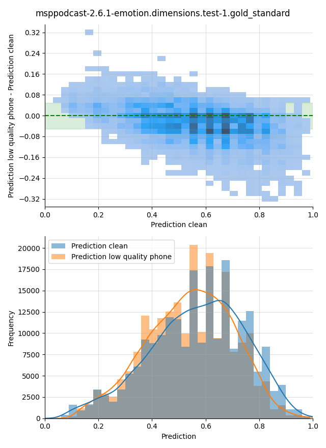 ../../../_images/visualization_msppodcast-2.6.1-emotion.dimensions.test-1.gold_standard17.png