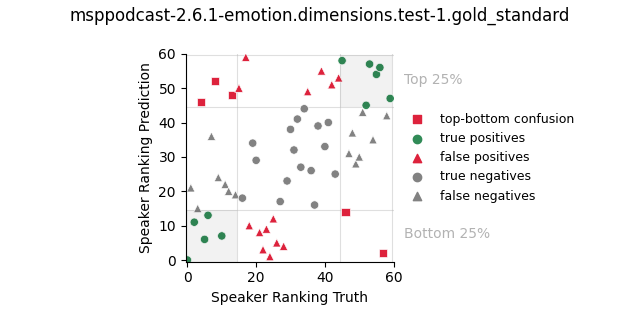 ../../../_images/visualization_msppodcast-2.6.1-emotion.dimensions.test-1.gold_standard170.png