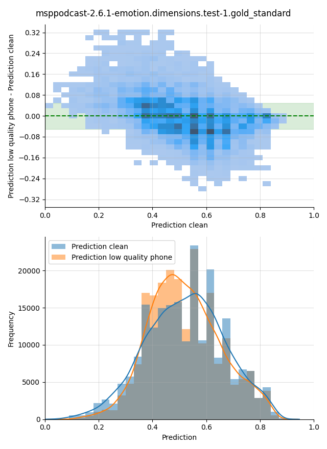 ../../../_images/visualization_msppodcast-2.6.1-emotion.dimensions.test-1.gold_standard172.png