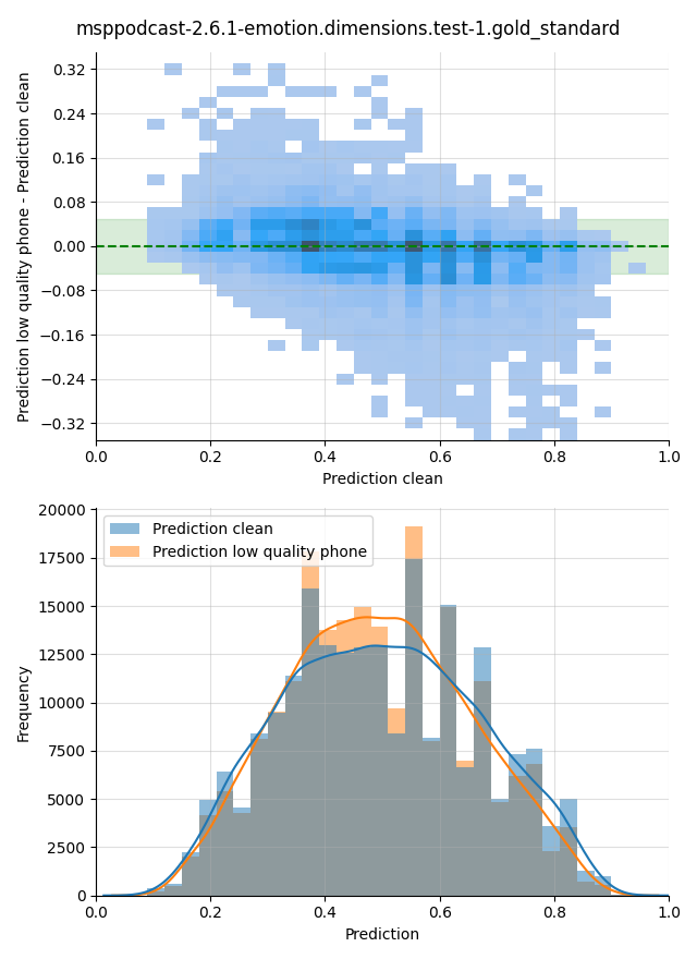 ../../../_images/visualization_msppodcast-2.6.1-emotion.dimensions.test-1.gold_standard173.png