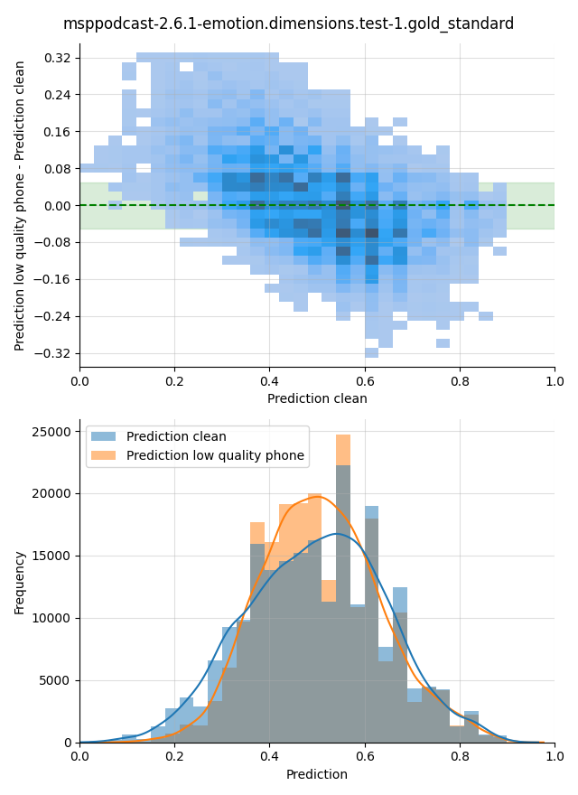 ../../../_images/visualization_msppodcast-2.6.1-emotion.dimensions.test-1.gold_standard174.png