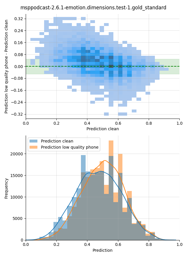 ../../../_images/visualization_msppodcast-2.6.1-emotion.dimensions.test-1.gold_standard175.png