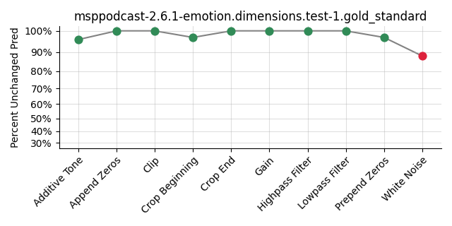 ../../../_images/visualization_msppodcast-2.6.1-emotion.dimensions.test-1.gold_standard176.png