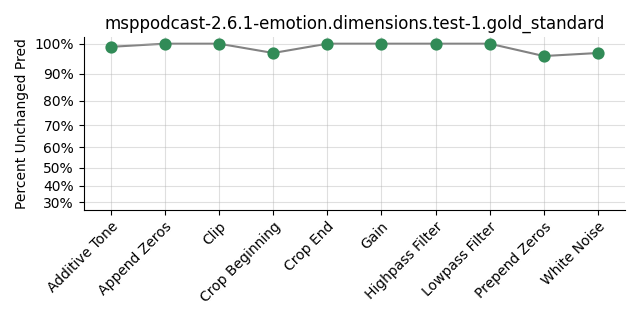 ../../../_images/visualization_msppodcast-2.6.1-emotion.dimensions.test-1.gold_standard177.png