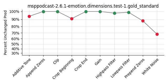 ../../../_images/visualization_msppodcast-2.6.1-emotion.dimensions.test-1.gold_standard178.png