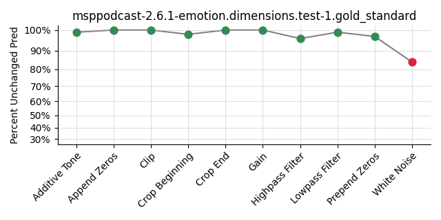 ../../../_images/visualization_msppodcast-2.6.1-emotion.dimensions.test-1.gold_standard179.png