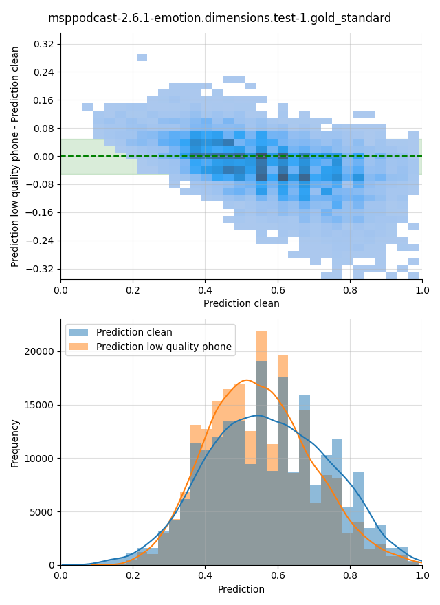 ../../../_images/visualization_msppodcast-2.6.1-emotion.dimensions.test-1.gold_standard18.png