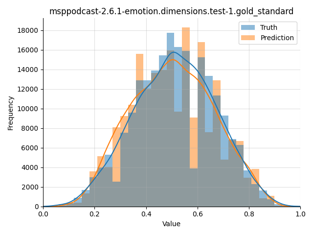 ../../../_images/visualization_msppodcast-2.6.1-emotion.dimensions.test-1.gold_standard180.png