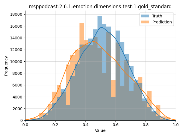 ../../../_images/visualization_msppodcast-2.6.1-emotion.dimensions.test-1.gold_standard181.png