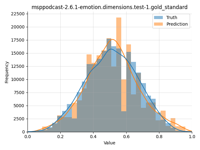 ../../../_images/visualization_msppodcast-2.6.1-emotion.dimensions.test-1.gold_standard182.png