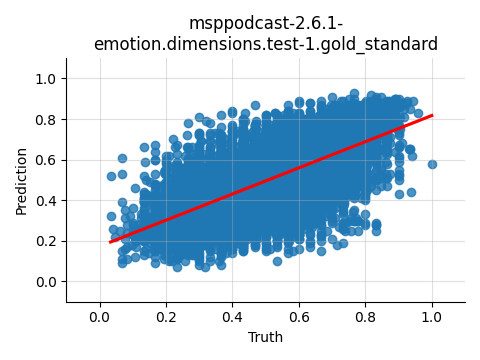 ../../../_images/visualization_msppodcast-2.6.1-emotion.dimensions.test-1.gold_standard183.png