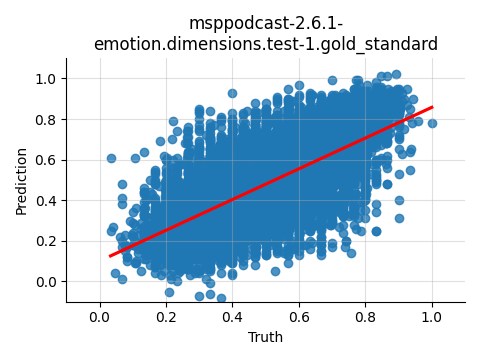 ../../../_images/visualization_msppodcast-2.6.1-emotion.dimensions.test-1.gold_standard184.png