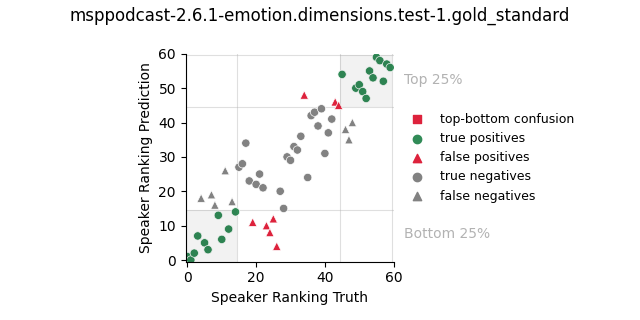 ../../../_images/visualization_msppodcast-2.6.1-emotion.dimensions.test-1.gold_standard189.png