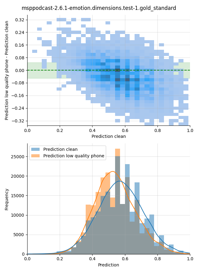 ../../../_images/visualization_msppodcast-2.6.1-emotion.dimensions.test-1.gold_standard19.png