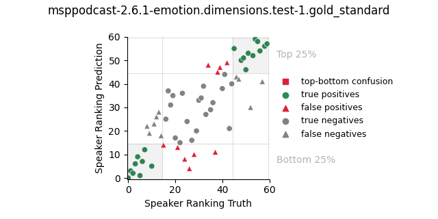 ../../../_images/visualization_msppodcast-2.6.1-emotion.dimensions.test-1.gold_standard190.png