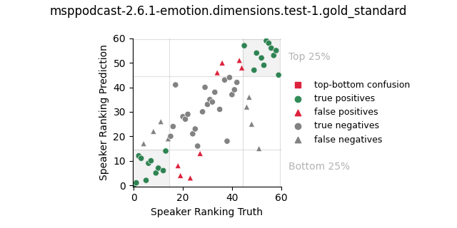 ../../../_images/visualization_msppodcast-2.6.1-emotion.dimensions.test-1.gold_standard191.png