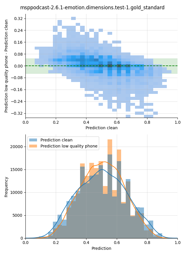 ../../../_images/visualization_msppodcast-2.6.1-emotion.dimensions.test-1.gold_standard192.png