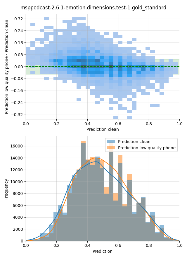 ../../../_images/visualization_msppodcast-2.6.1-emotion.dimensions.test-1.gold_standard193.png