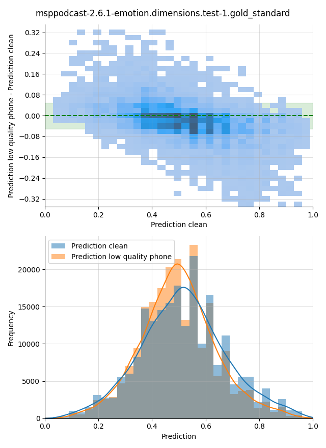 ../../../_images/visualization_msppodcast-2.6.1-emotion.dimensions.test-1.gold_standard194.png