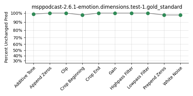 ../../../_images/visualization_msppodcast-2.6.1-emotion.dimensions.test-1.gold_standard195.png