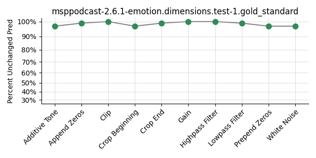 ../../../_images/visualization_msppodcast-2.6.1-emotion.dimensions.test-1.gold_standard197.png