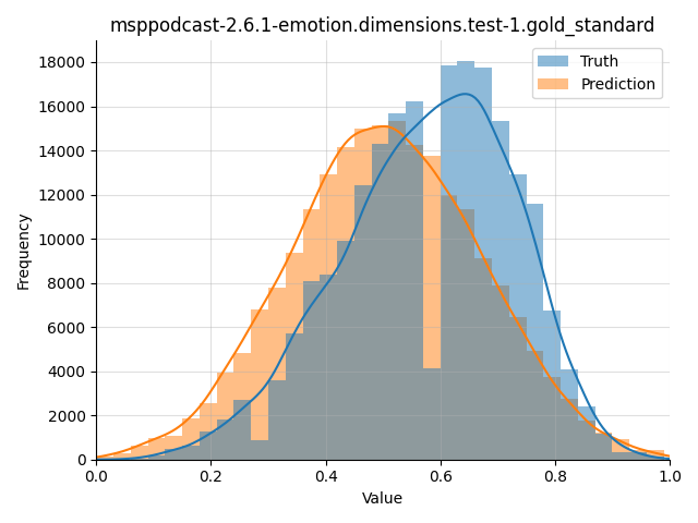 ../../../_images/visualization_msppodcast-2.6.1-emotion.dimensions.test-1.gold_standard198.png