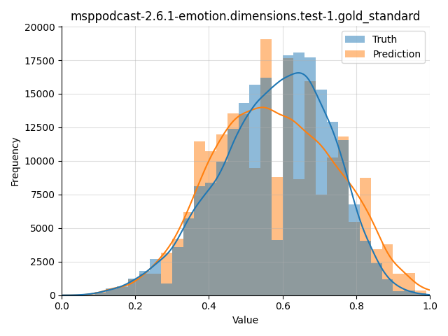 ../../../_images/visualization_msppodcast-2.6.1-emotion.dimensions.test-1.gold_standard2.png