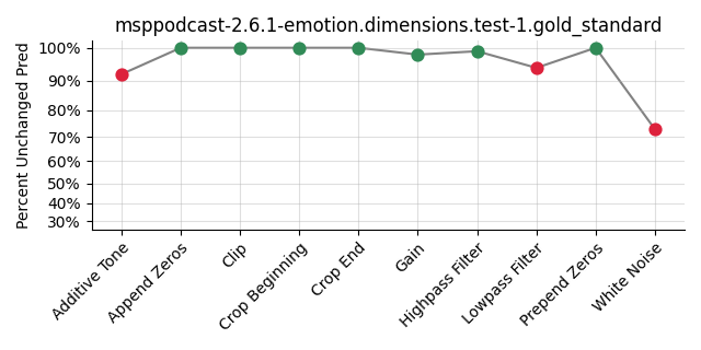 ../../../_images/visualization_msppodcast-2.6.1-emotion.dimensions.test-1.gold_standard20.png