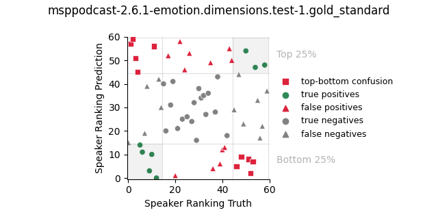 ../../../_images/visualization_msppodcast-2.6.1-emotion.dimensions.test-1.gold_standard201.png