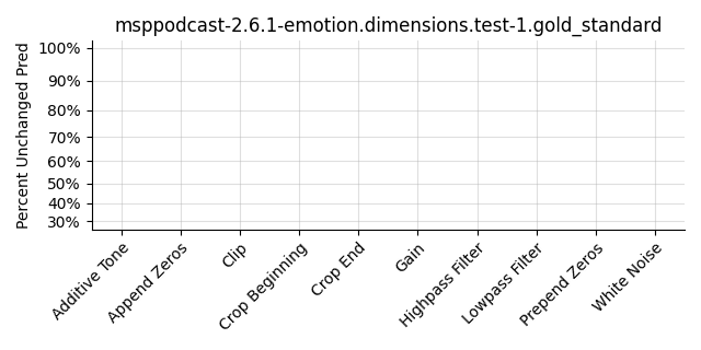 ../../../_images/visualization_msppodcast-2.6.1-emotion.dimensions.test-1.gold_standard203.png