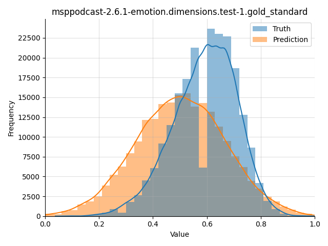 ../../../_images/visualization_msppodcast-2.6.1-emotion.dimensions.test-1.gold_standard204.png