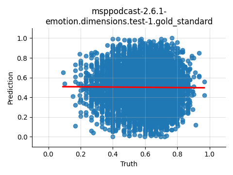 ../../../_images/visualization_msppodcast-2.6.1-emotion.dimensions.test-1.gold_standard205.png