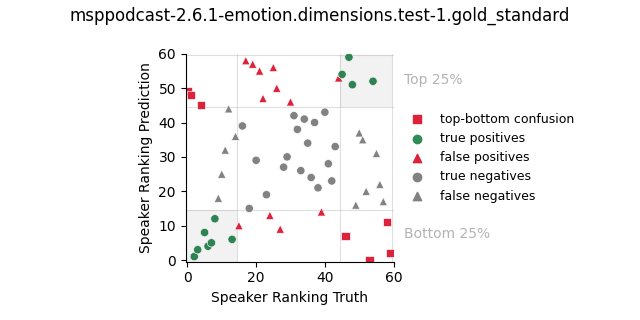 ../../../_images/visualization_msppodcast-2.6.1-emotion.dimensions.test-1.gold_standard207.png