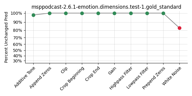 ../../../_images/visualization_msppodcast-2.6.1-emotion.dimensions.test-1.gold_standard21.png