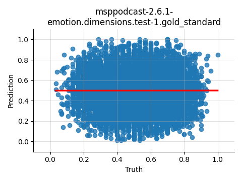 ../../../_images/visualization_msppodcast-2.6.1-emotion.dimensions.test-1.gold_standard211.png